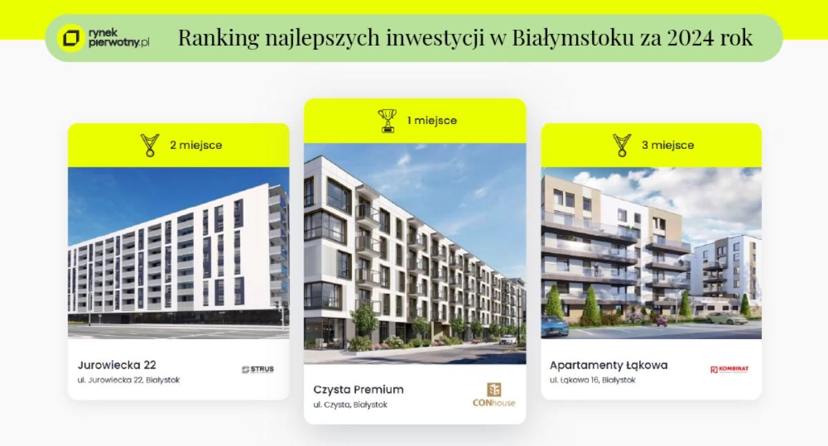 Artykuł sponsorowany, Ranking Inwestycji Białymstoku dziś przyciąga kupujących - zdjęcie, fotografia
