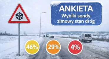 Mieszkańcy ocenili zimowy stan dróg. Wyniki naszej sondy